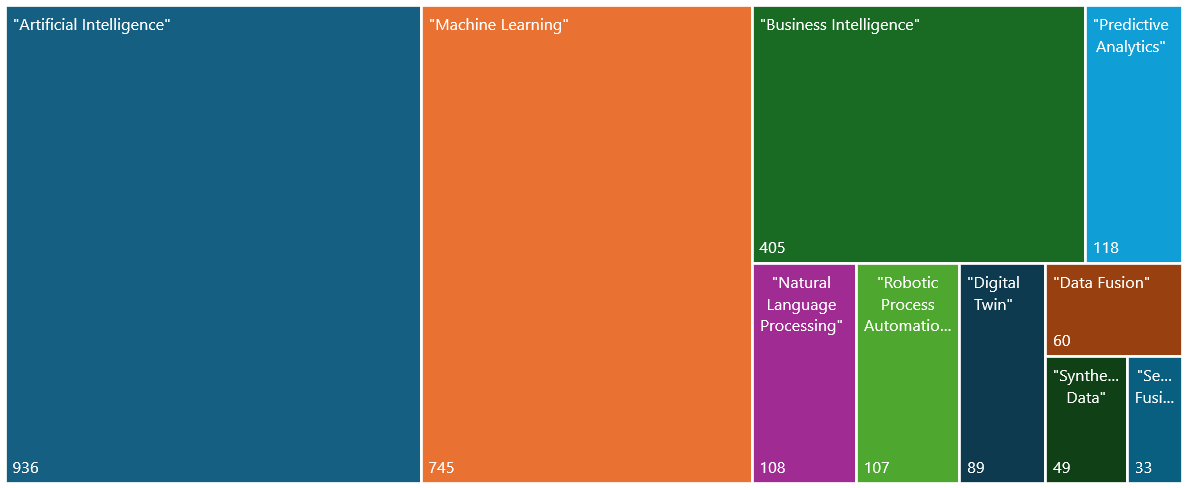 Top 10 - Technical Capabilities Sought